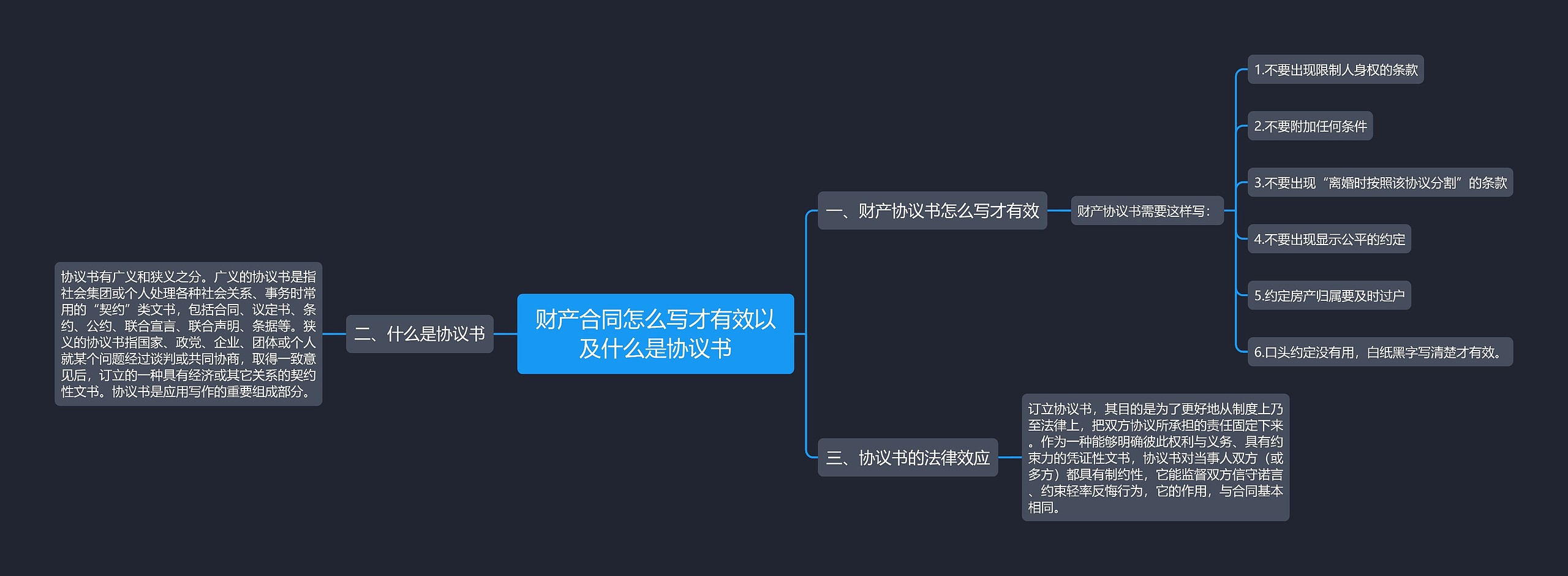 财产合同怎么写才有效以及什么是协议书思维导图