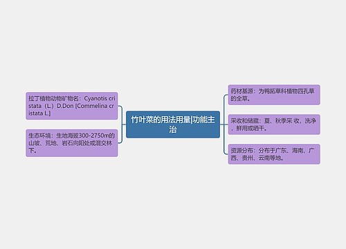 竹叶菜的用法用量|功能主治