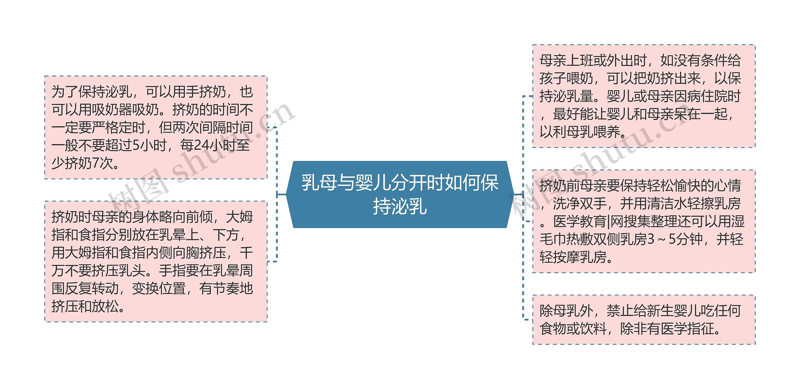 乳母与婴儿分开时如何保持泌乳
