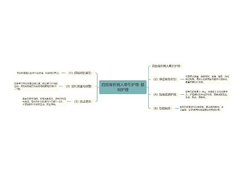 四肢骨折病人牵引护理-基础护理