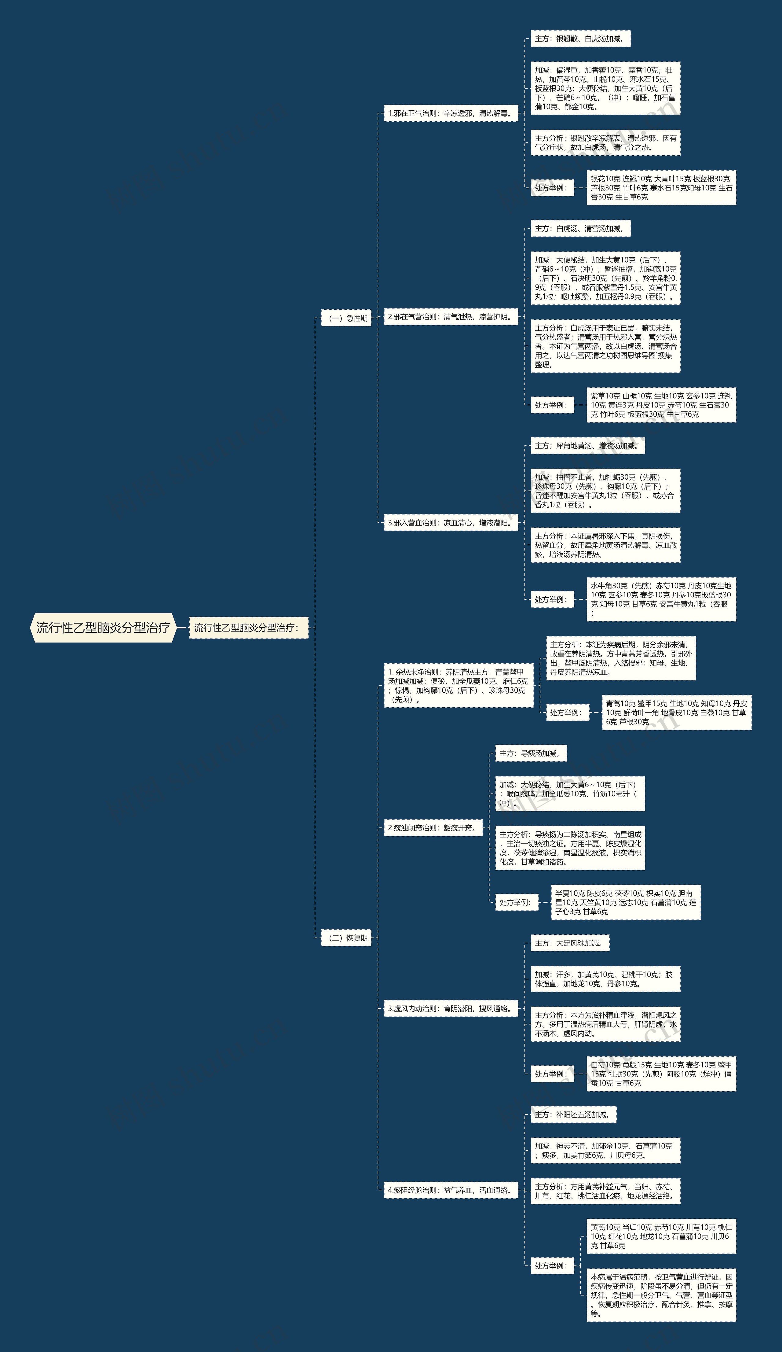 流行性乙型脑炎分型治疗 流行性乙型脑炎分型治疗