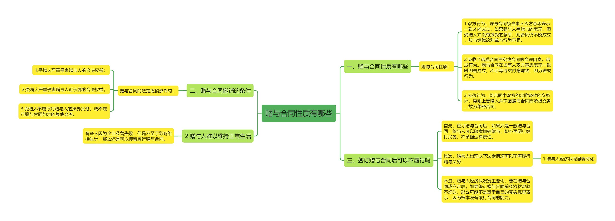 赠与合同性质有哪些