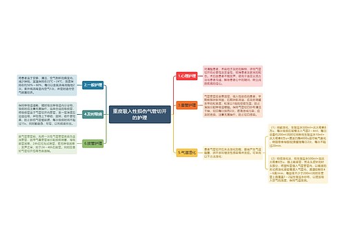 重度吸入性损伤气管切开的护理