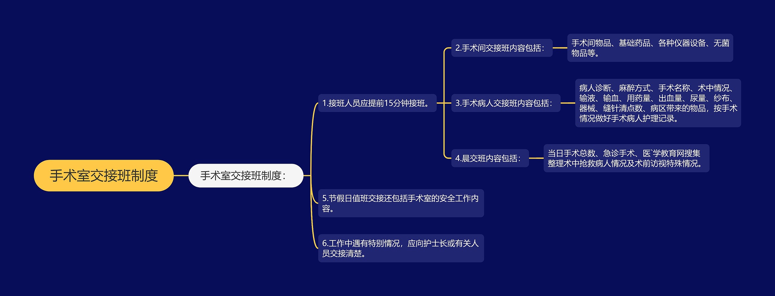 手术室交接班制度思维导图