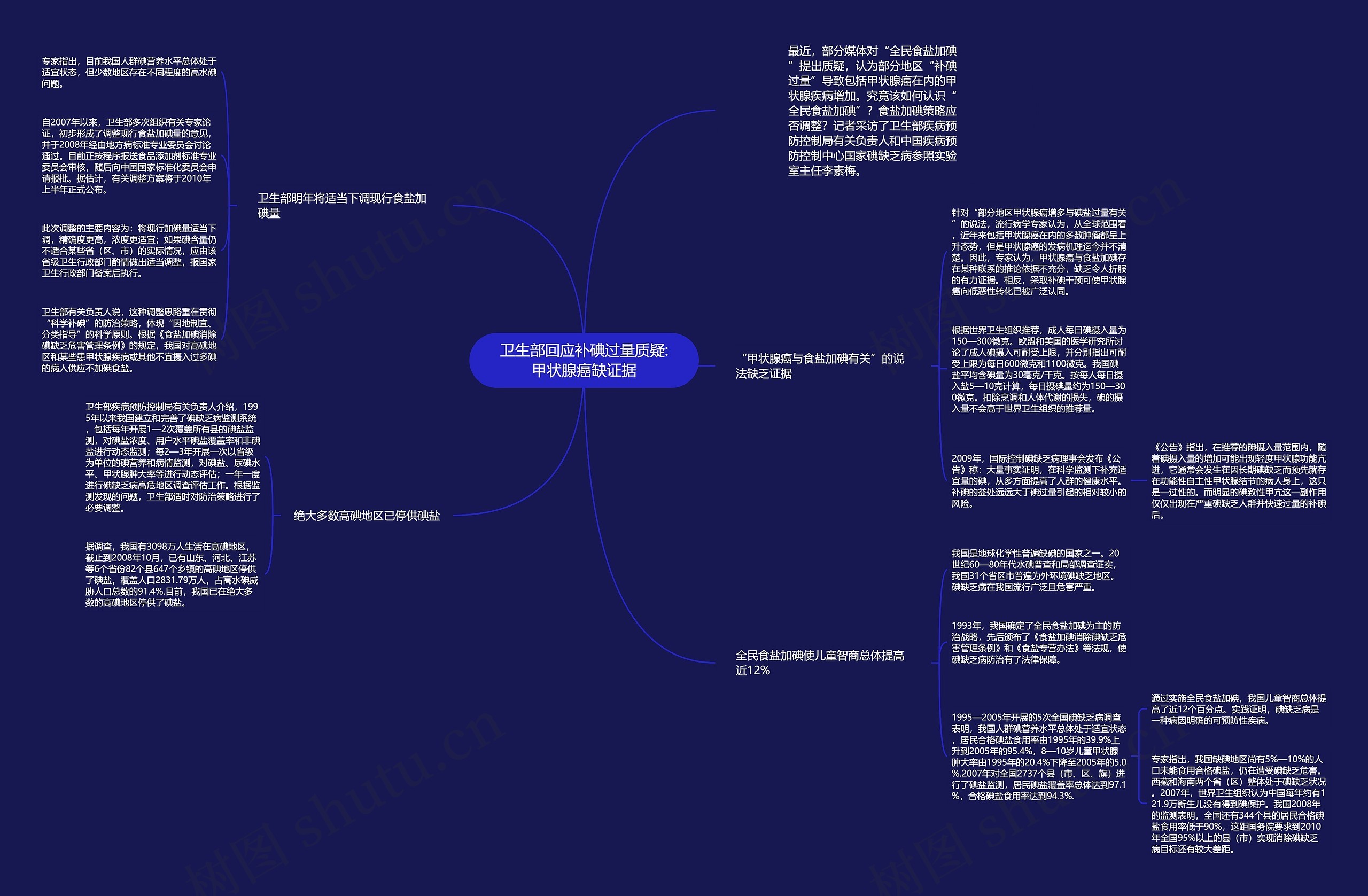 卫生部回应补碘过量质疑:甲状腺癌缺证据 卫生部回应补碘过量质疑:甲状腺癌缺证据