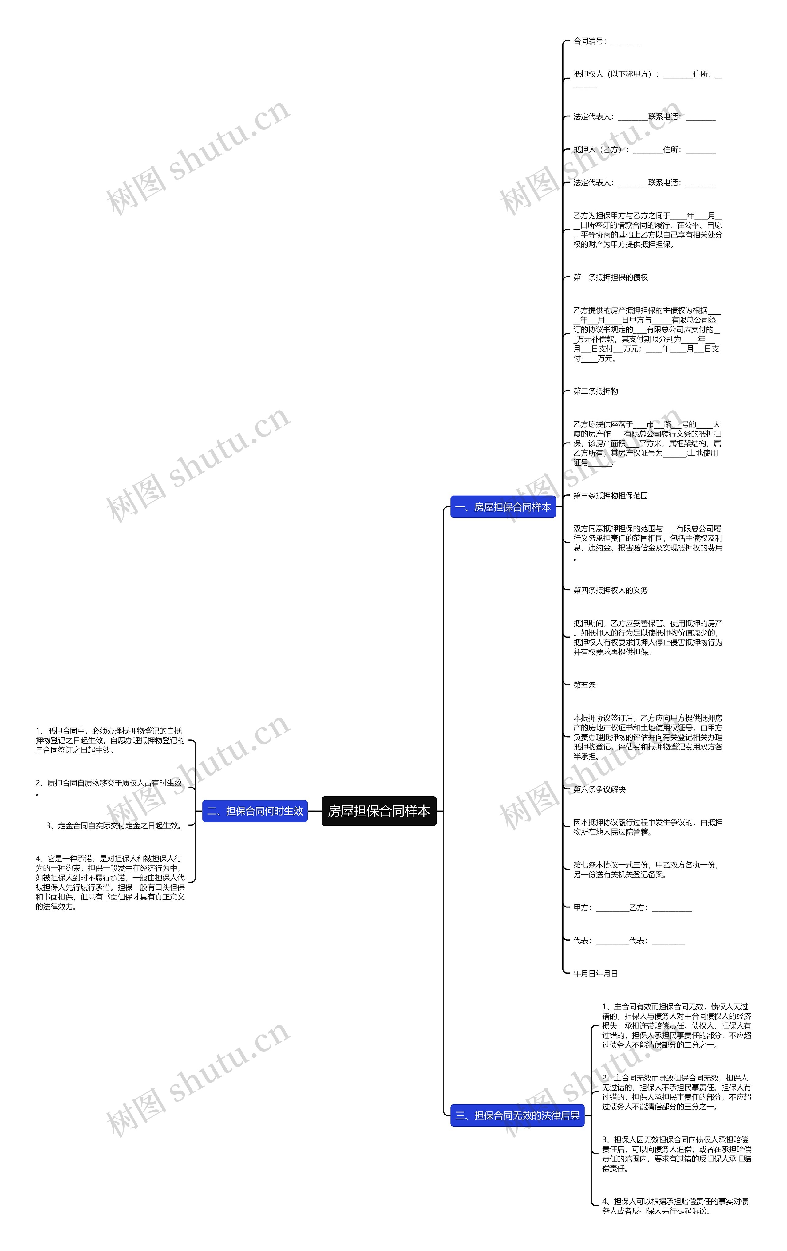 房屋担保合同样本思维导图