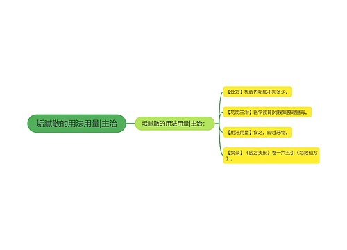 垢腻散的用法用量|主治