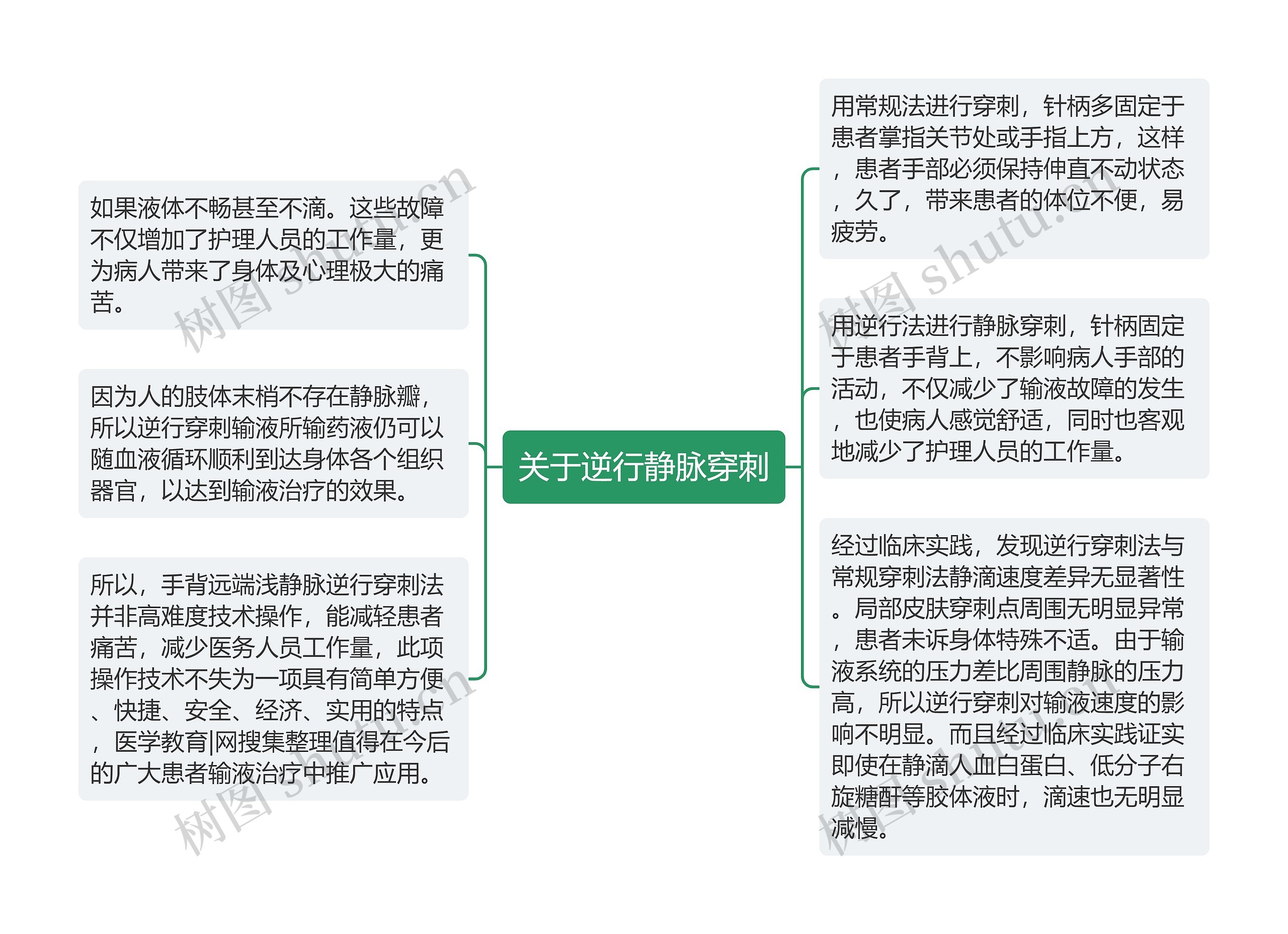 关于逆行静脉穿刺