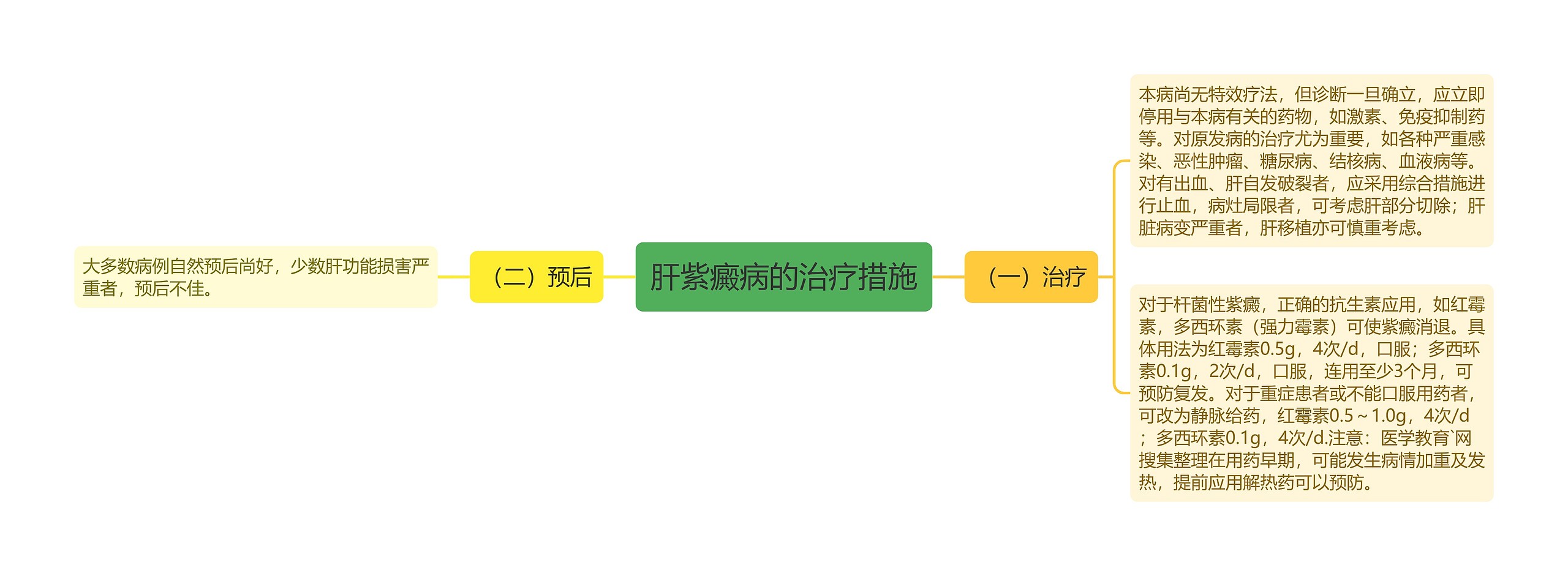 肝紫癜病的治疗措施