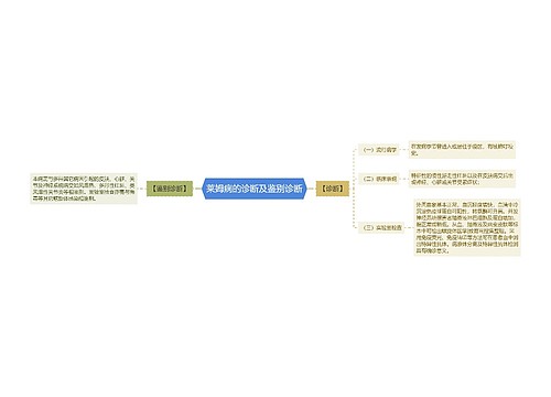 莱姆病的诊断及鉴别诊断