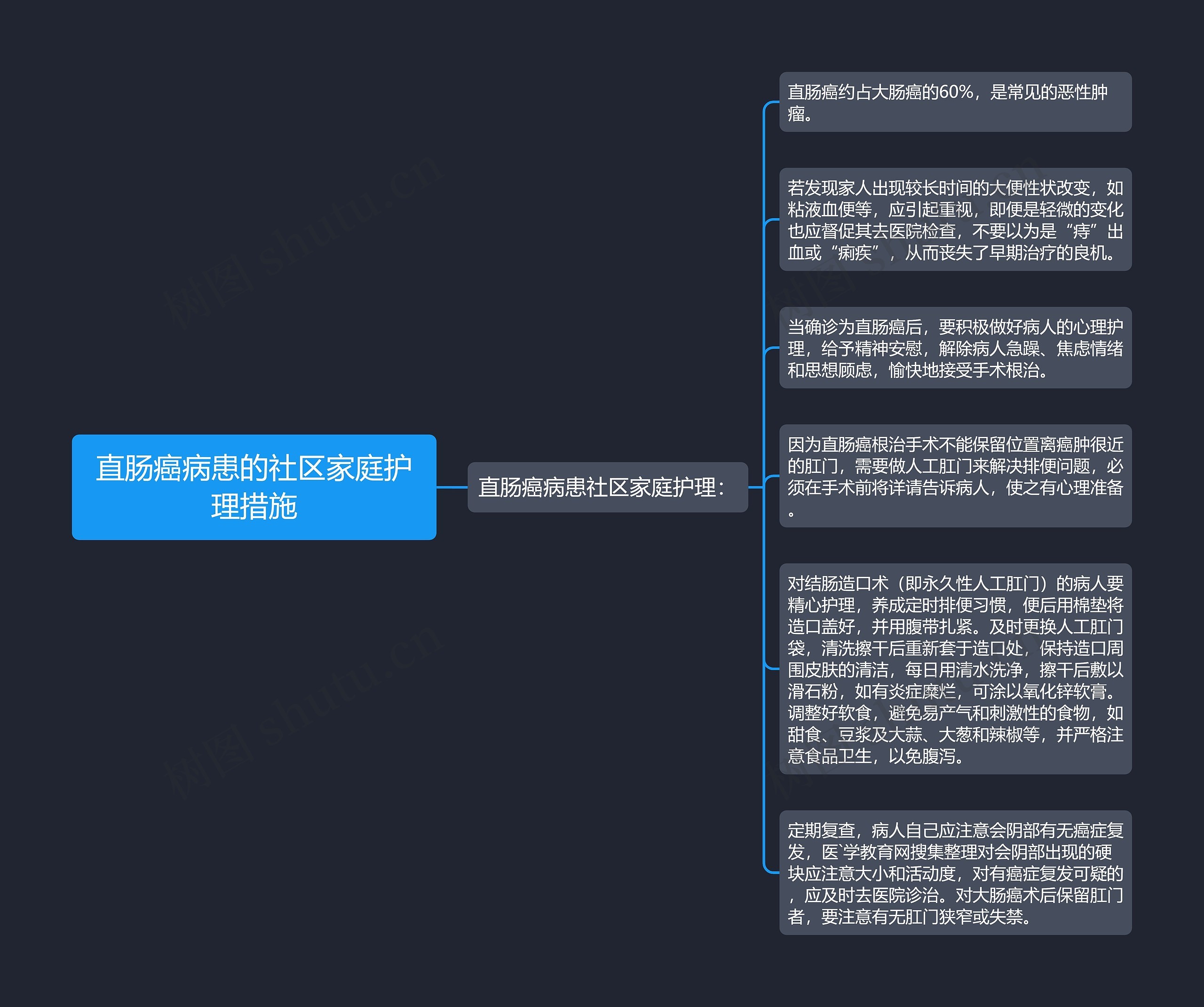 直肠癌病患的社区家庭护理措施