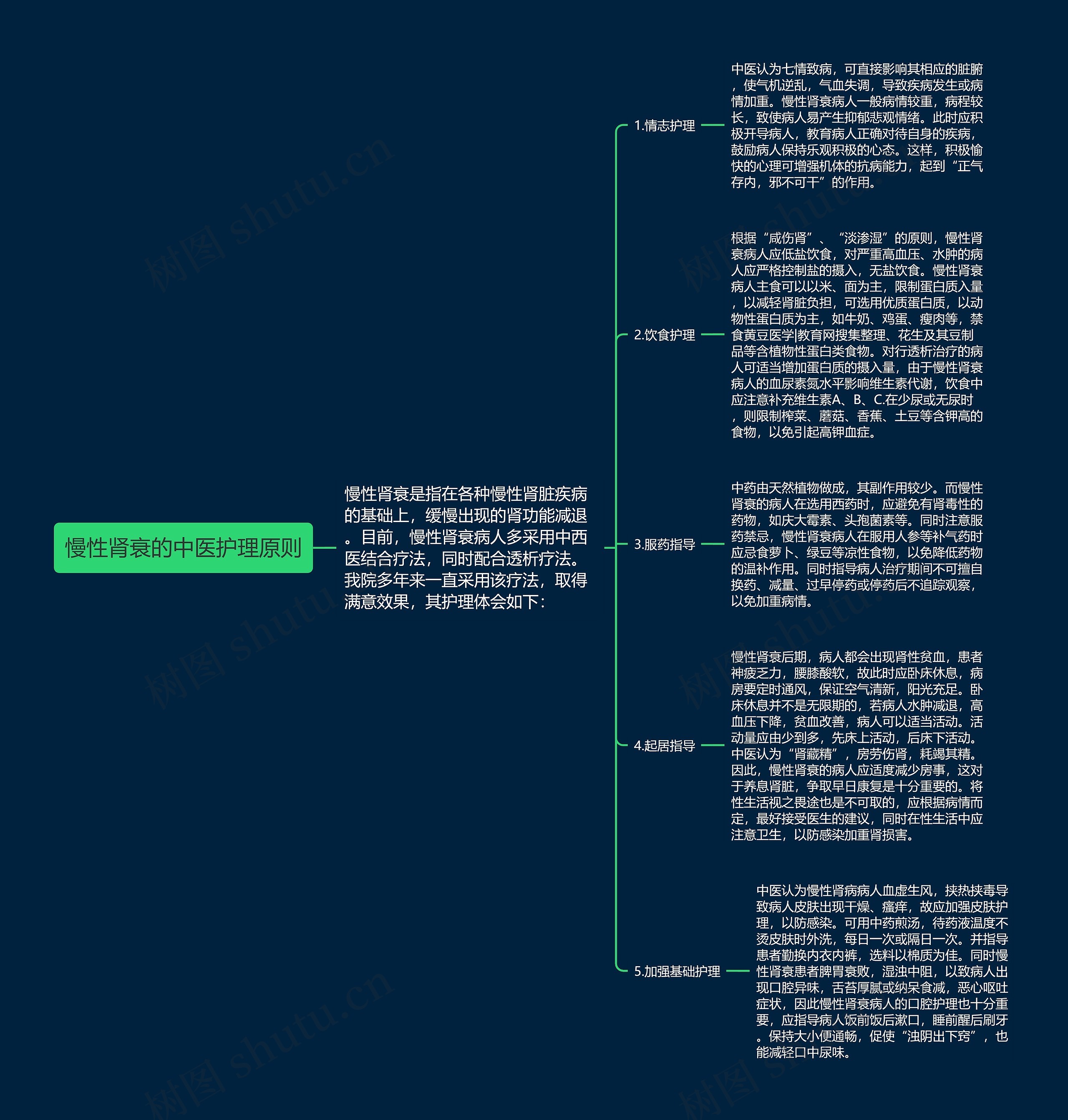 慢性肾衰的中医护理原则思维导图