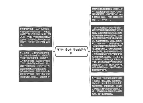 坏死性溃疡性龈炎病因分析