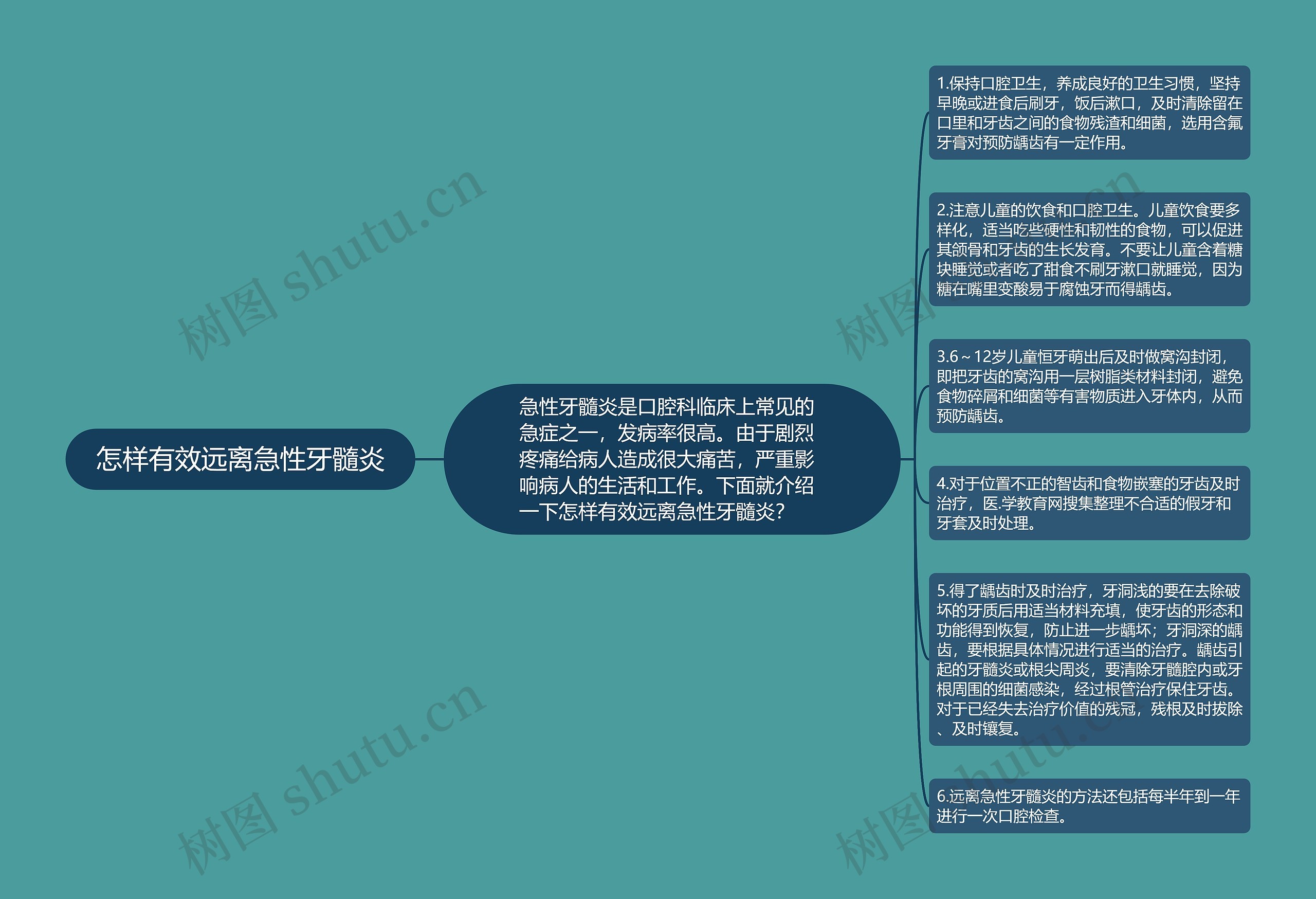 怎样有效远离急性牙髓炎