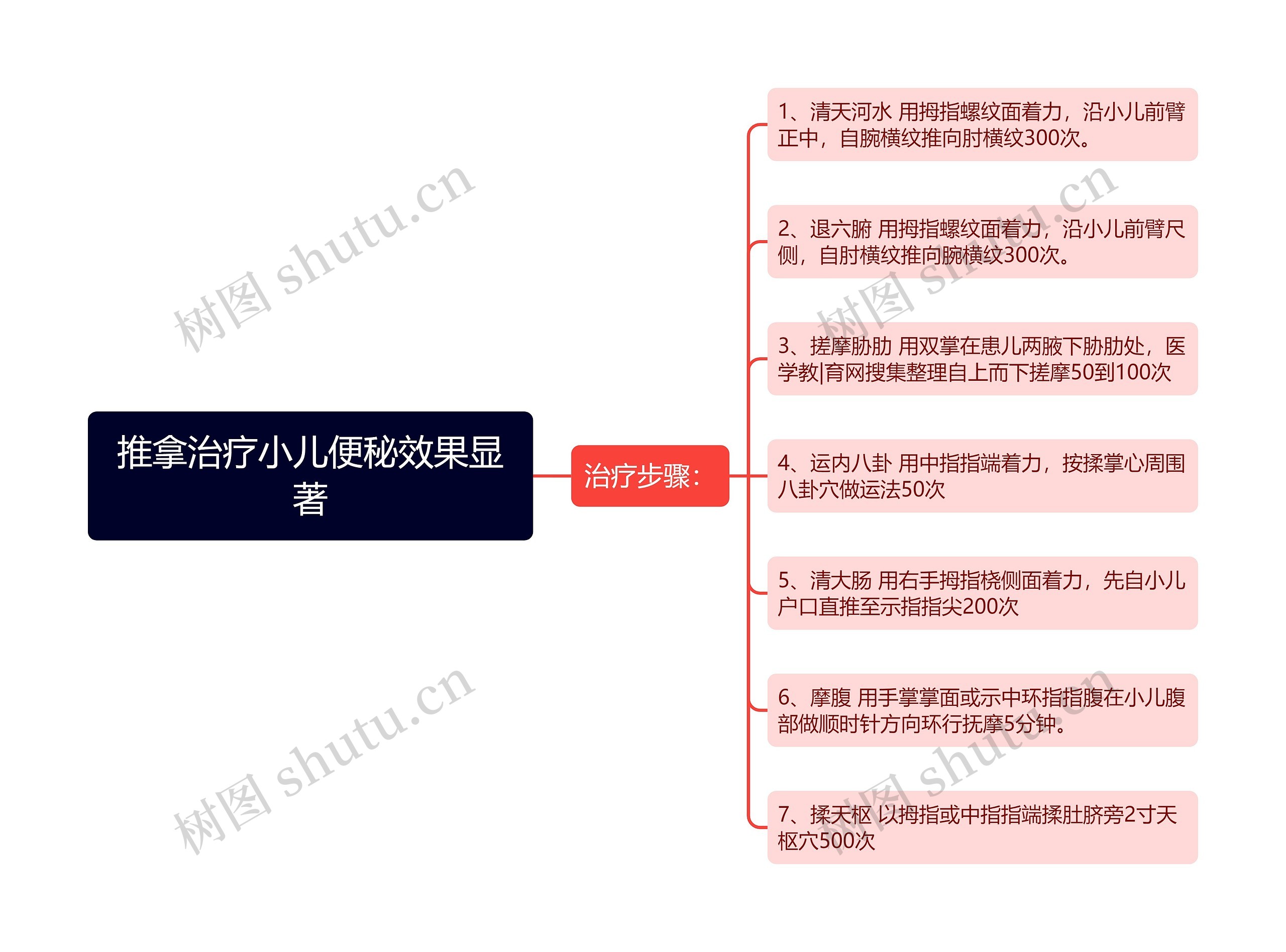 推拿治疗小儿便秘效果显著