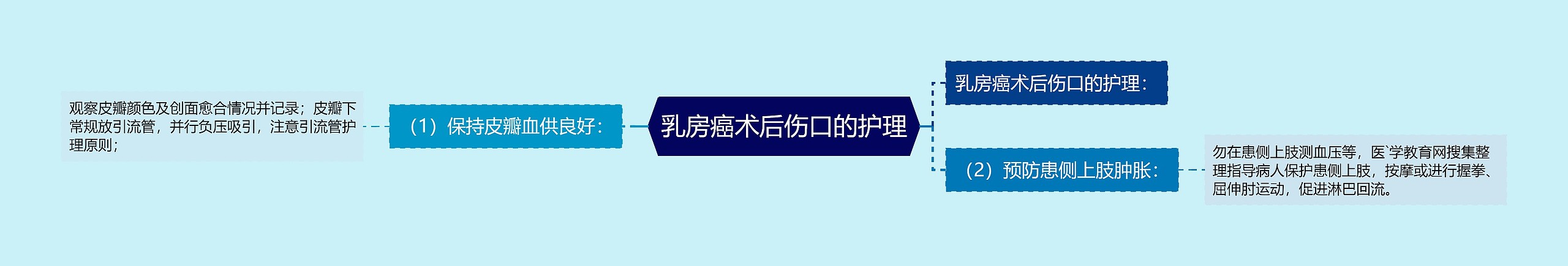 乳房癌术后伤口的护理 乳房癌术后伤口的护理