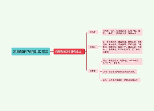 凉膈散的功能|组成|主治