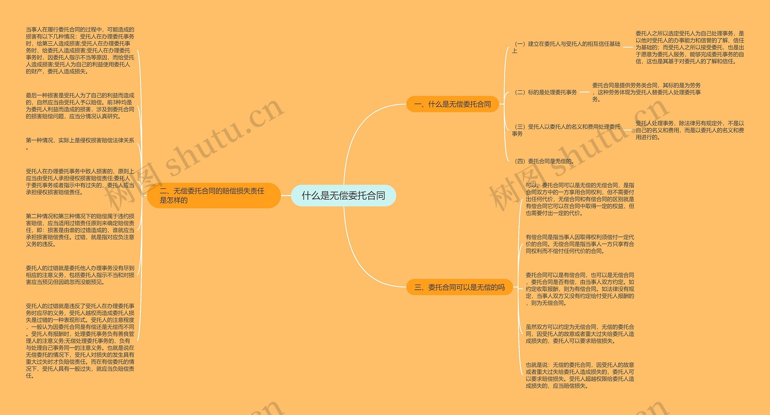 什么是无偿委托合同