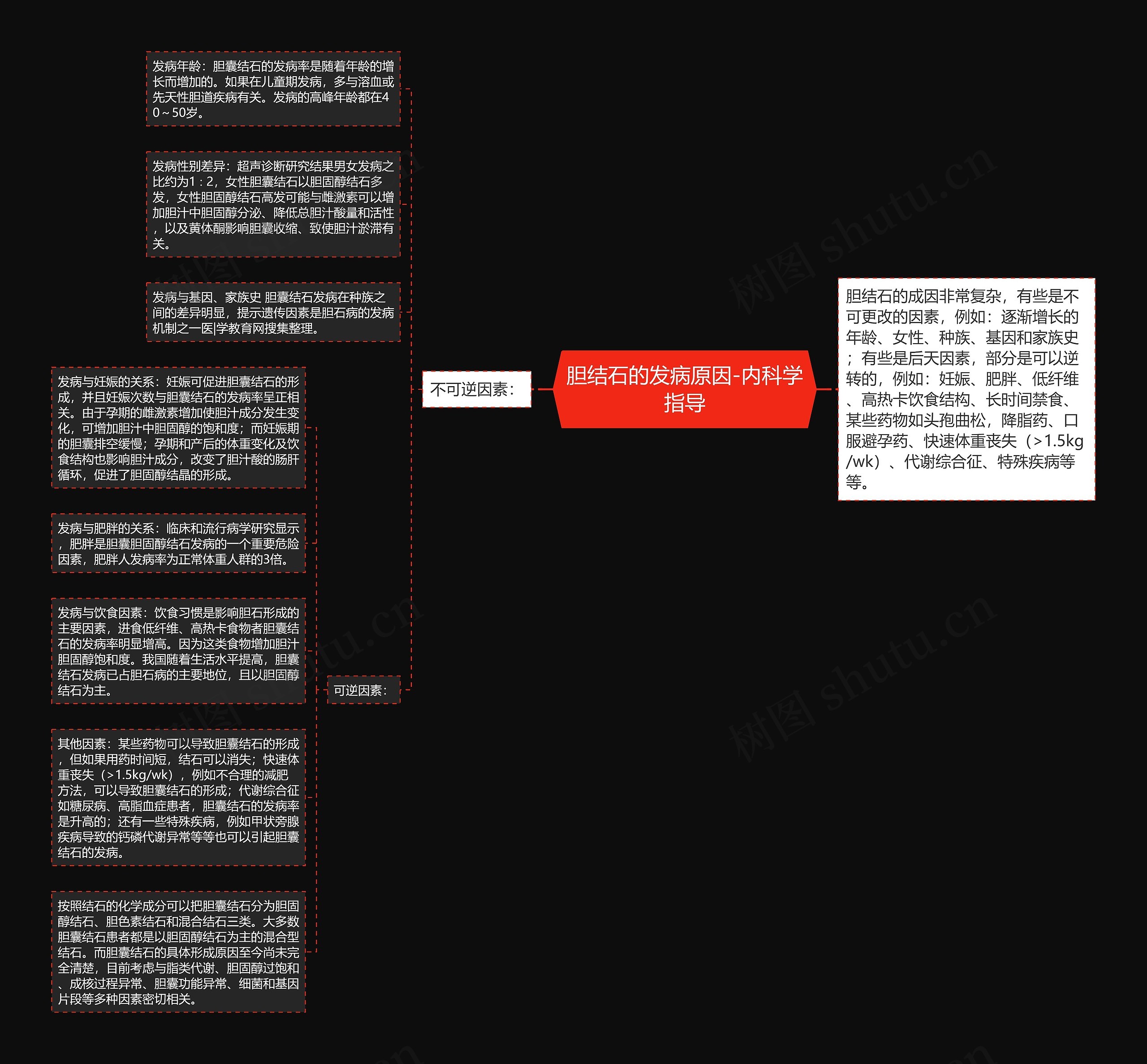 胆结石的发病原因-内科学指导