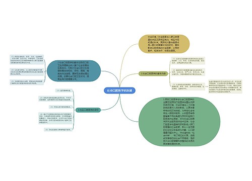 社会口腔医学的发展