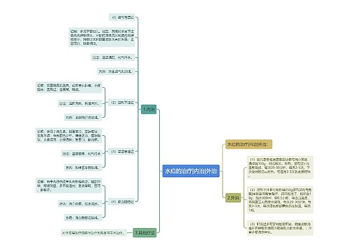 水疝的治疗|内治|外治
