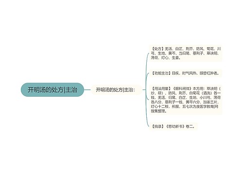 开明汤的处方|主治