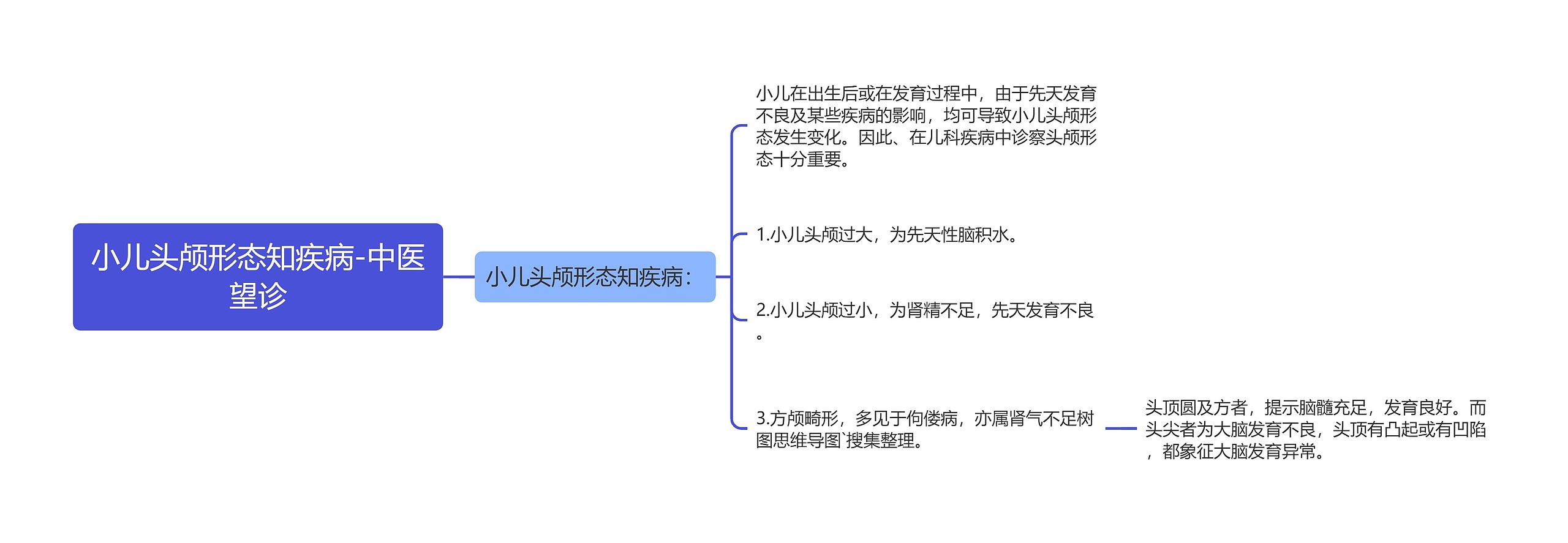 小儿头颅形态知疾病-中医望诊