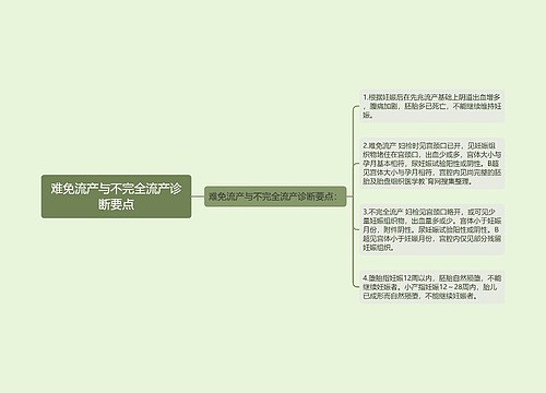 难免流产与不完全流产诊断要点