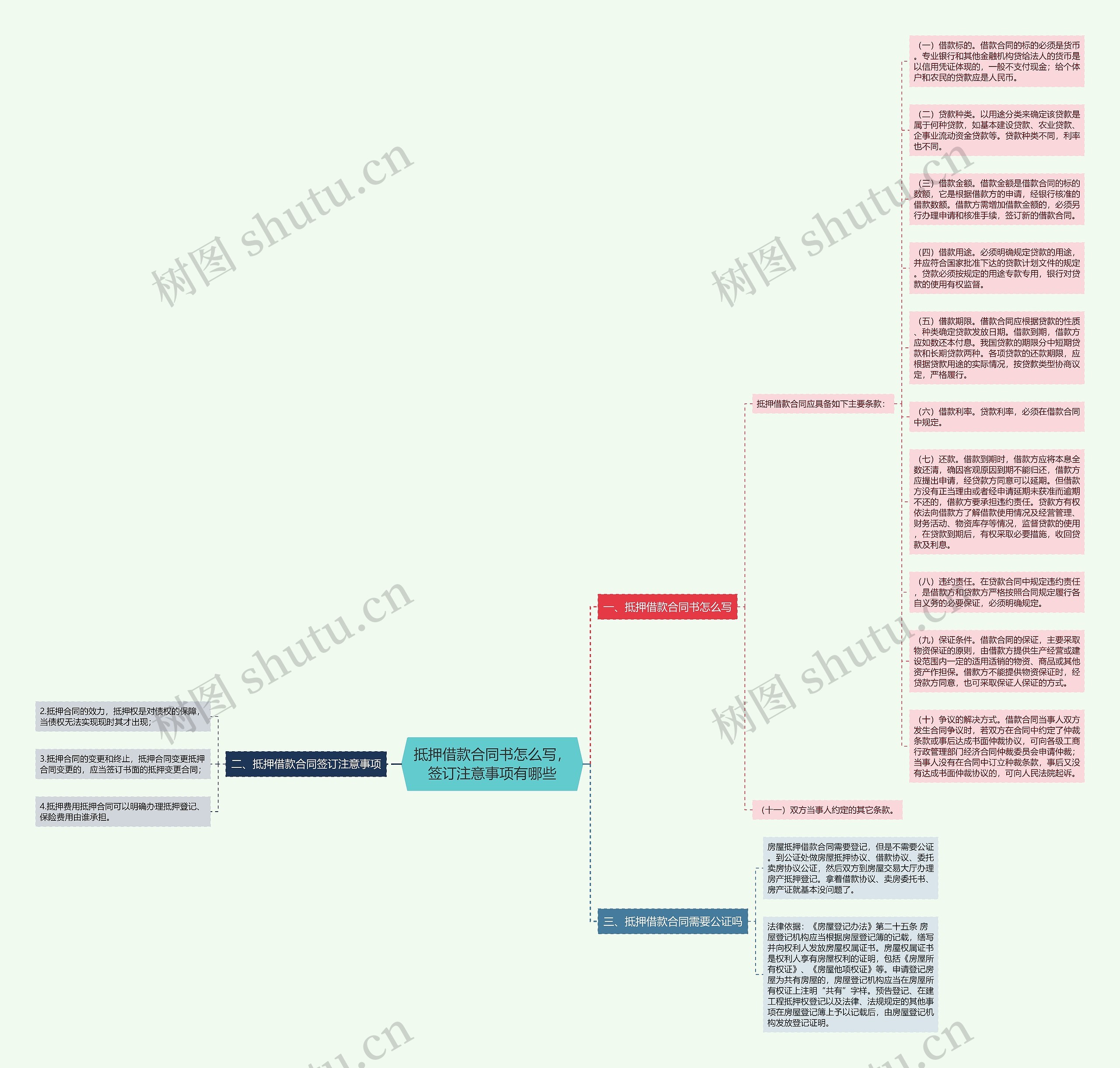 抵押借款合同书怎么写，签订注意事项有哪些
