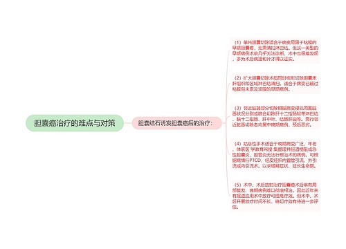 胆囊癌治疗的难点与对策