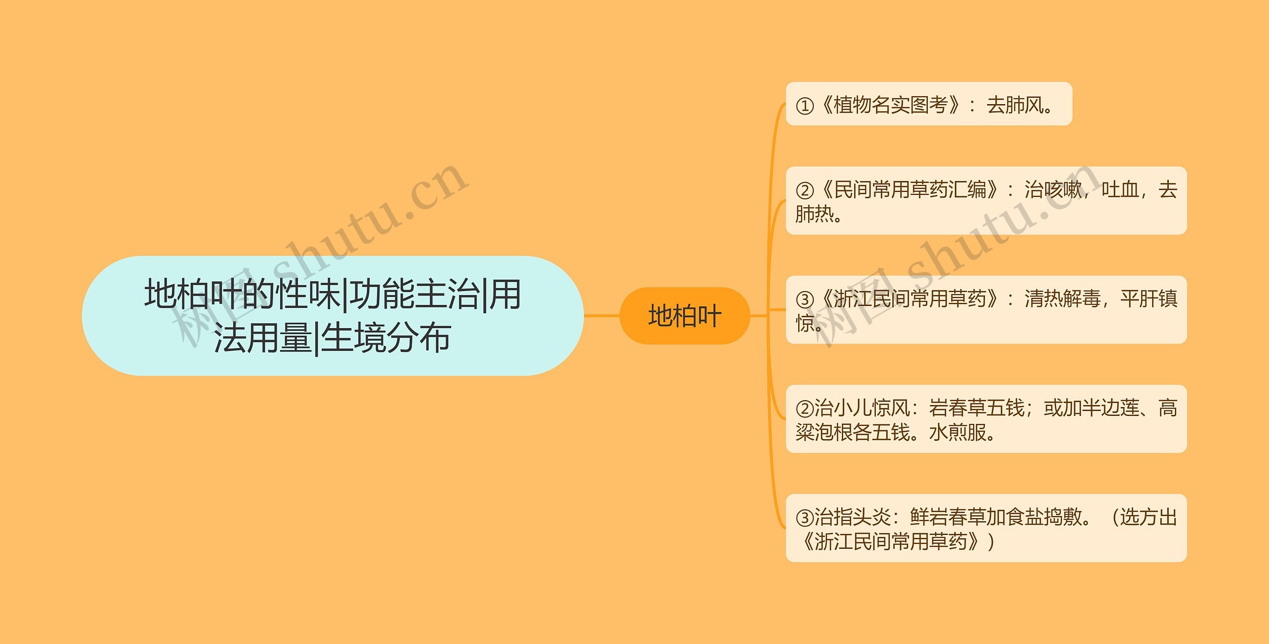 地柏叶的性味|功能主治|用法用量|生境分布 地柏叶的性味|功能主治|用法用量|生境分布