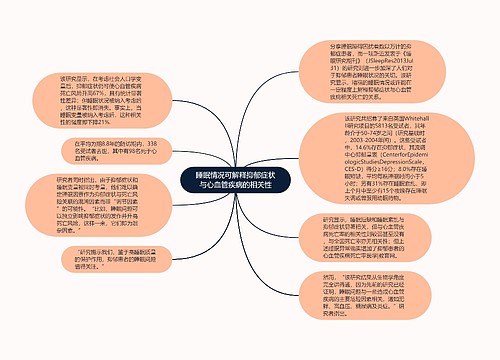 睡眠情况可解释抑郁症状与心血管疾病的相关性