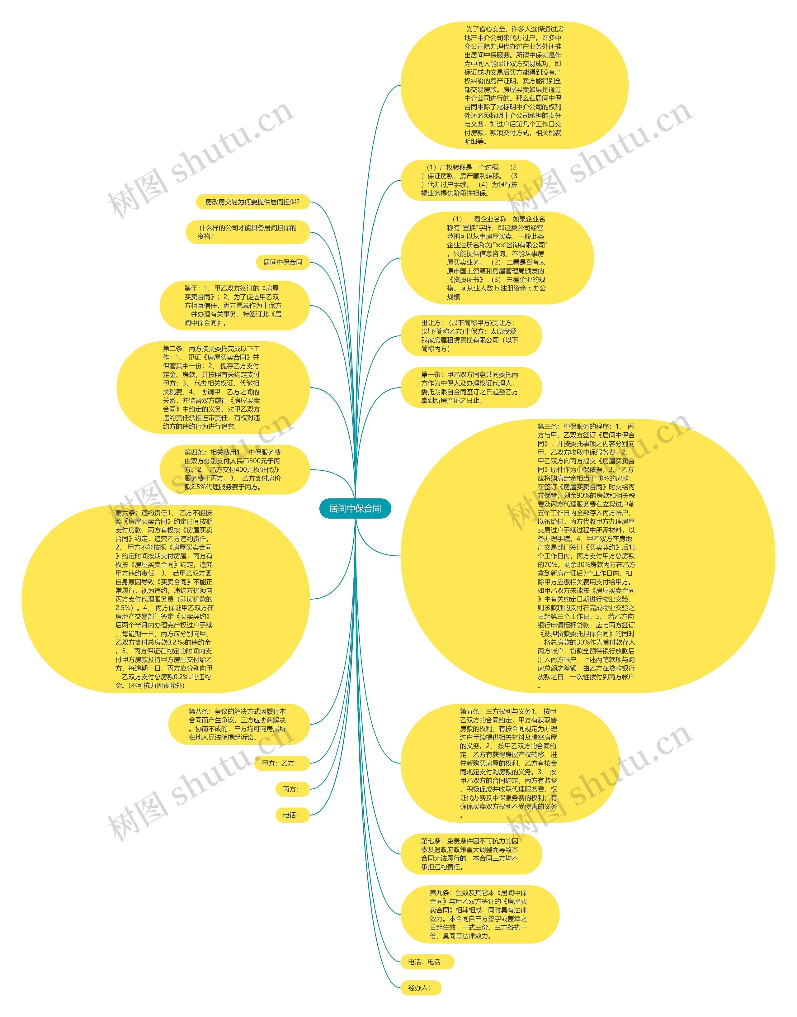居间中保合同思维导图