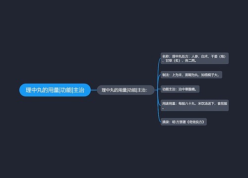 理中丸的用量|功能|主治