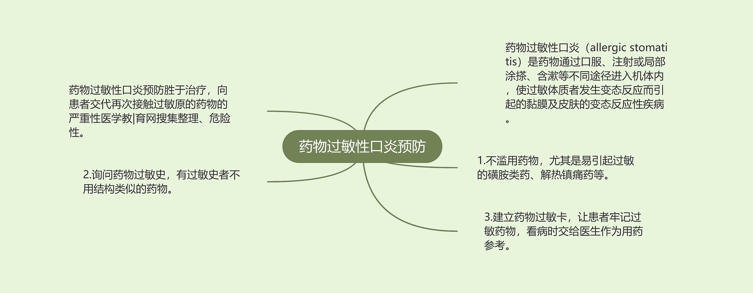 药物过敏性口炎预防