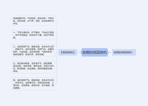 症瘕的病因病机