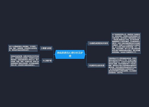 淋病患者的心理分析及护理