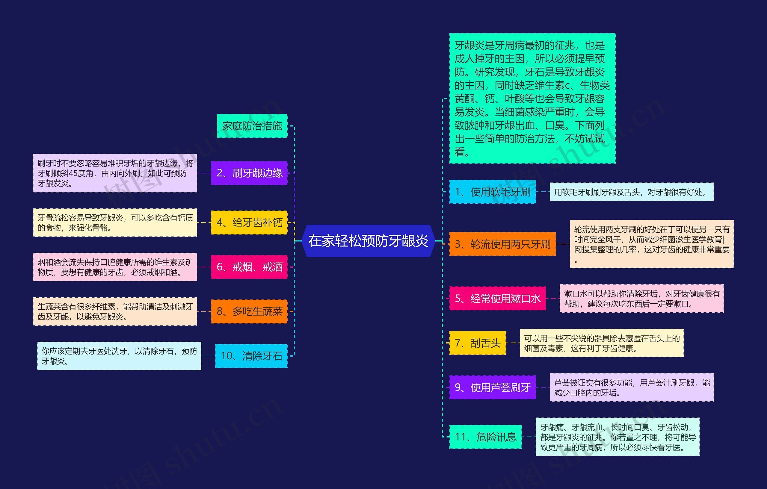 在家轻松预防牙龈炎