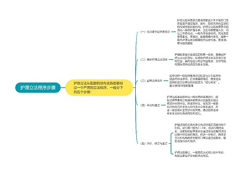 护理立法程序步骤