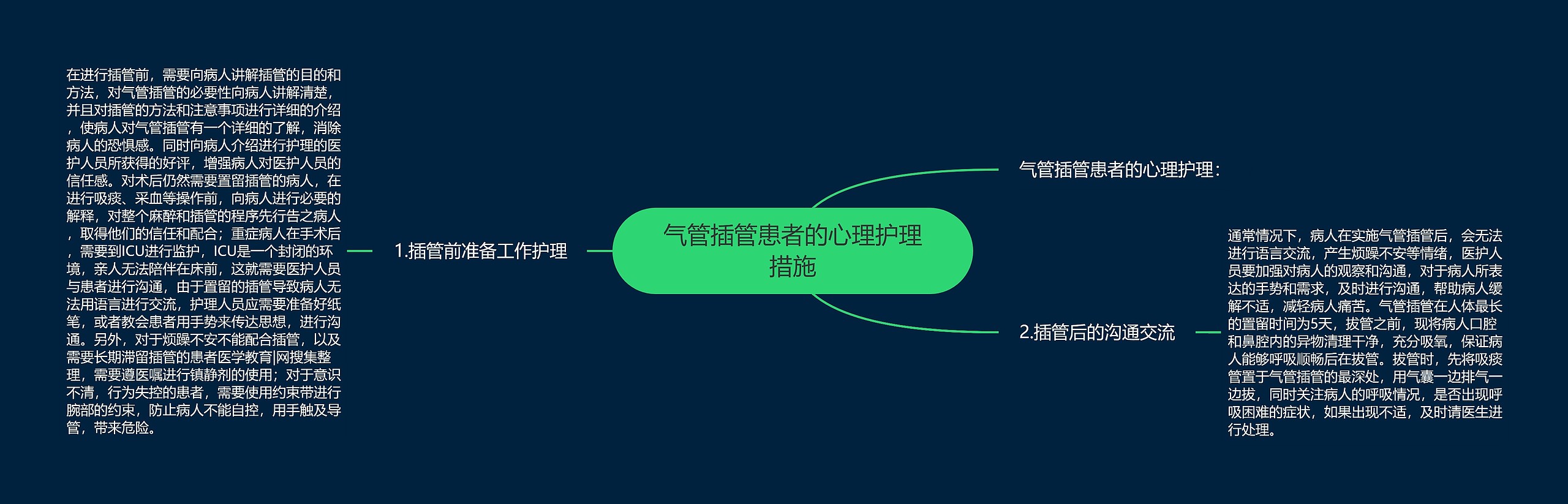 气管插管患者的心理护理措施 气管插管患者的心理护理措施