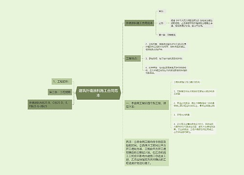 建筑外墙涂料施工合同范本