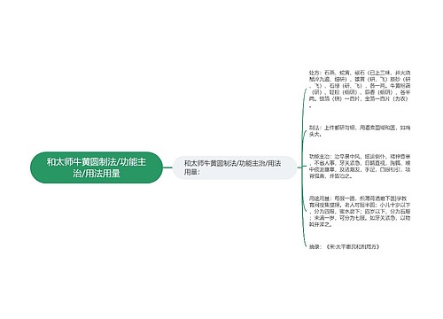 和太师牛黄圆制法/功能主治/用法用量