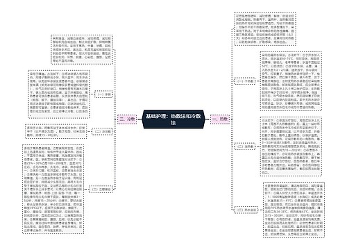 基础护理：热敷法和冷敷法