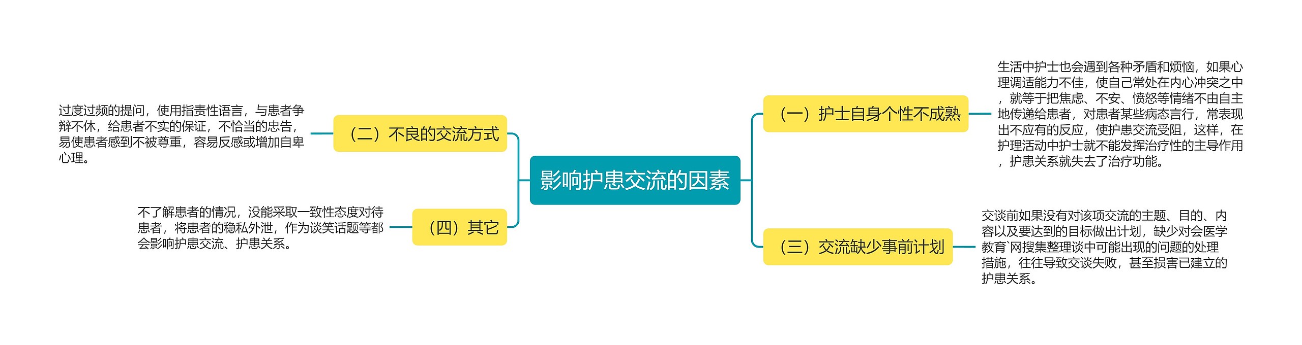 影响护患交流的因素