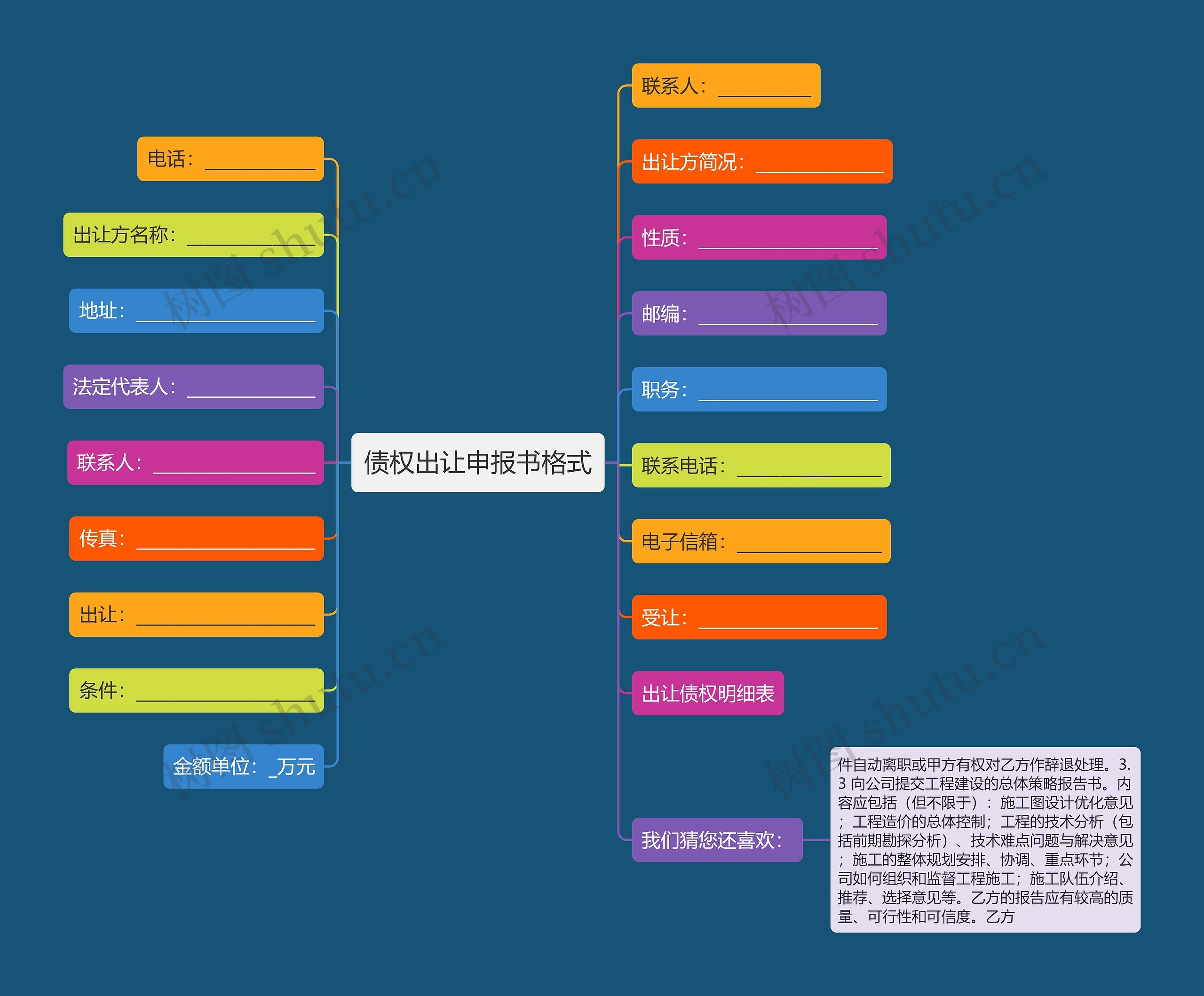 债权出让申报书格式思维导图