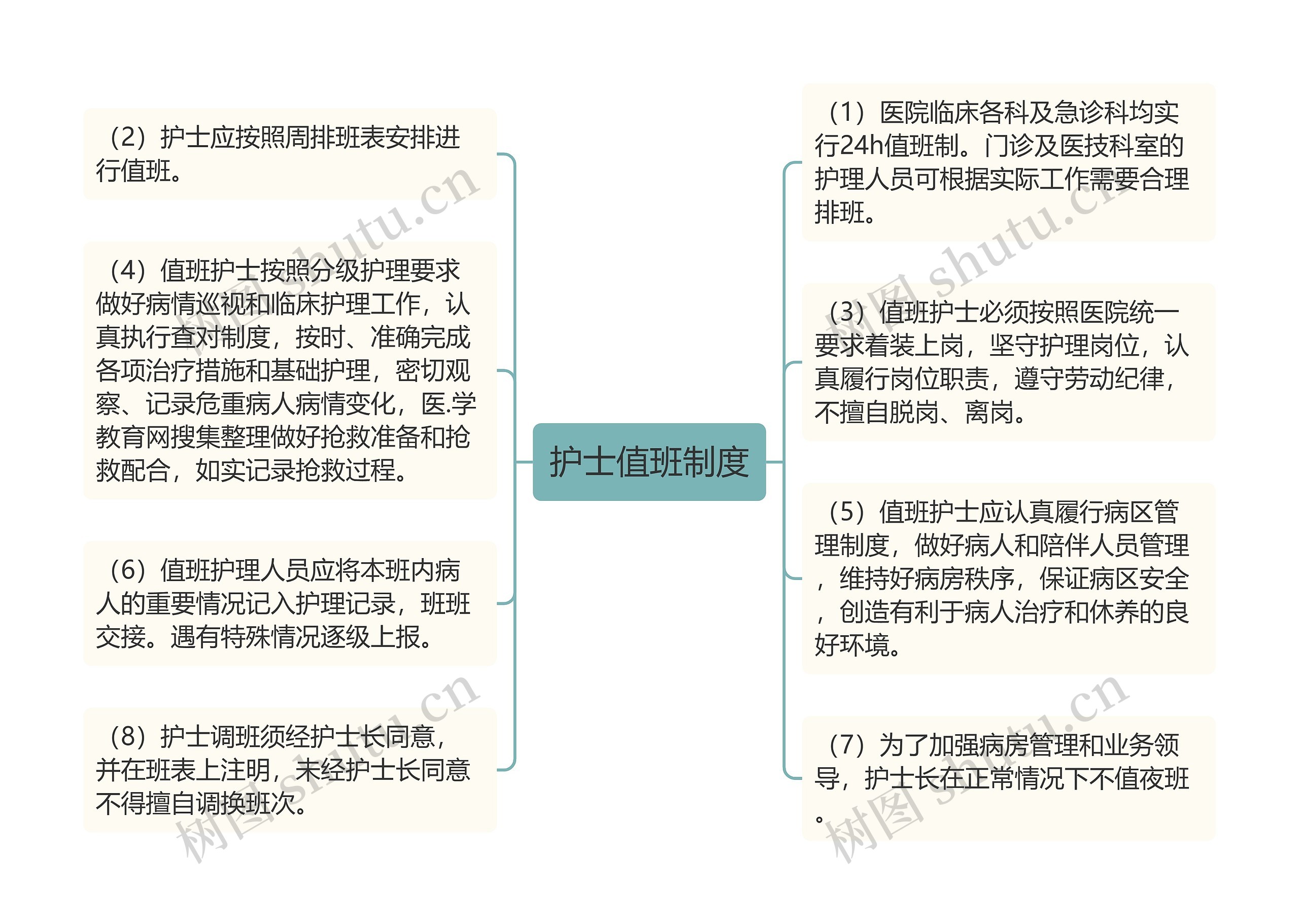 护士值班制度