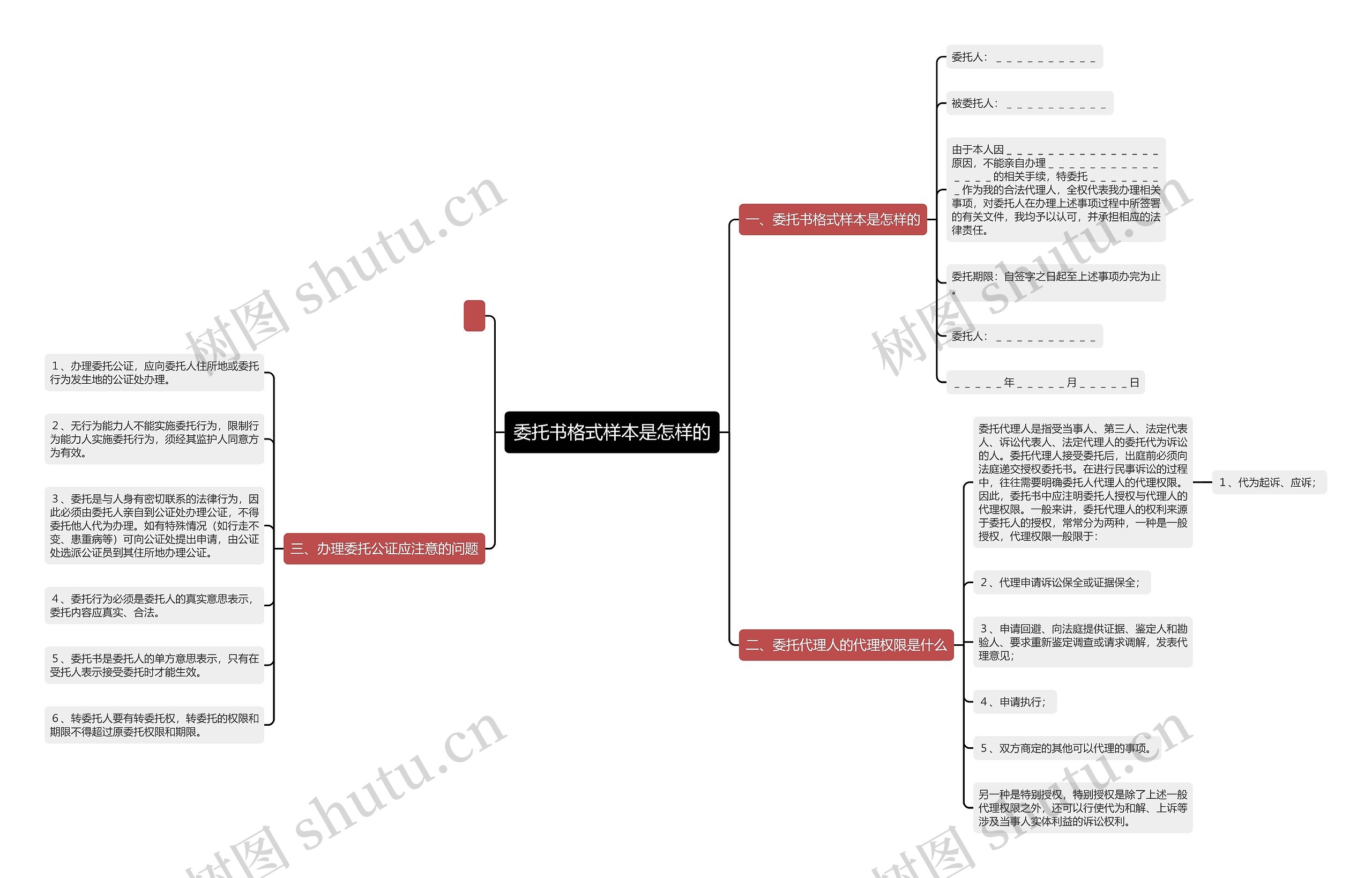 委托书格式样本是怎样的思维导图