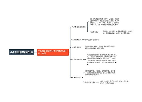 小儿肺炎的病因分类