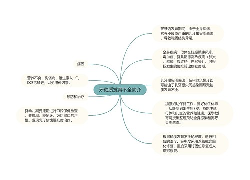 牙釉质发育不全简介