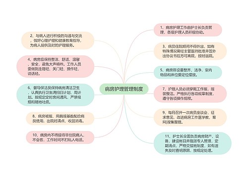 病房护理管理制度